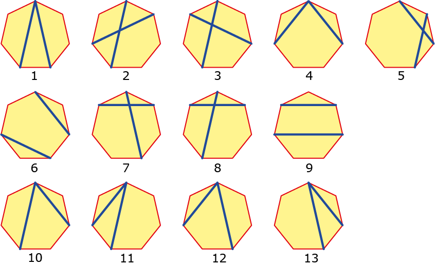 Hoeveel Diagonalen Heeft Een Zevenhoek